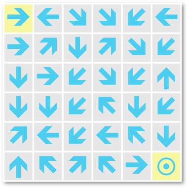 Arrow's Theorem