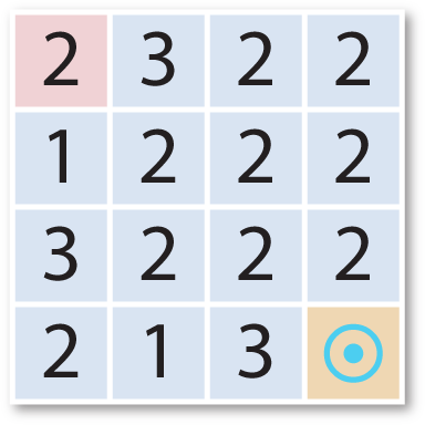 Diagonal Four