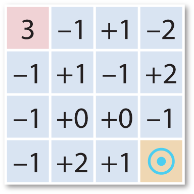 Four