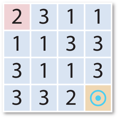 4x4 10 9 x