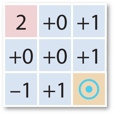 Number Offset