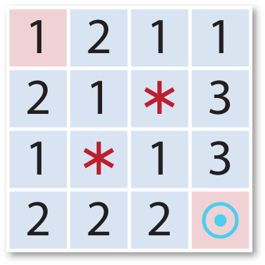 4x4 7 8 Wild